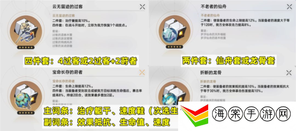 崩坏星穹铁道玲可遗器用什么 崩坏星穹铁道玲可遗器攻略