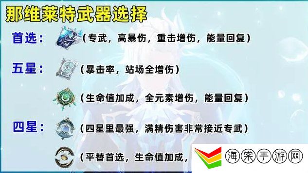 原神那维莱特一命和专武哪个好 那维莱特培养攻略