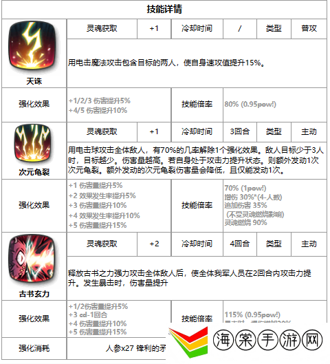第七史诗四星英雄玫勒赛德丝怎么样 四星英雄玫勒赛德丝详细介绍