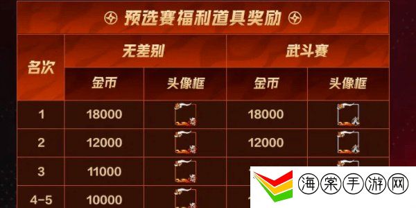 火影忍者手游9月21一每日问答答案分享