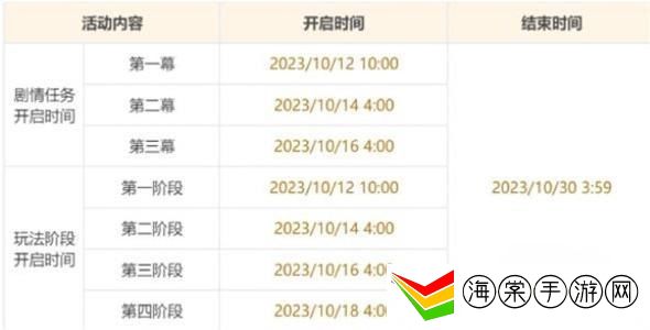 原神游水酝诗籍开启时间 游水酝诗籍什么时候