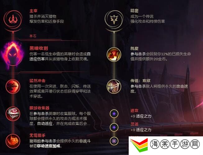 英雄联盟无限火力剑圣怎么出装 无限火力剑圣玩法攻略