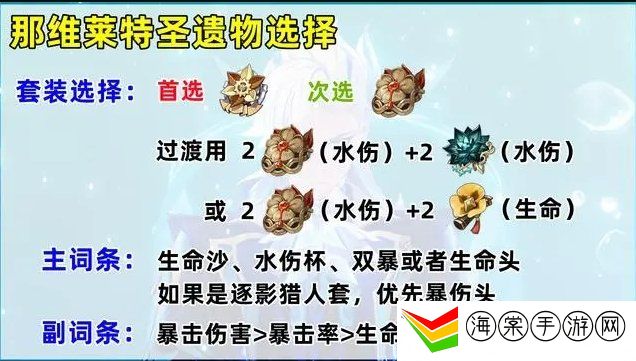 原神那维莱特一命和专武哪个好 那维莱特培养攻略