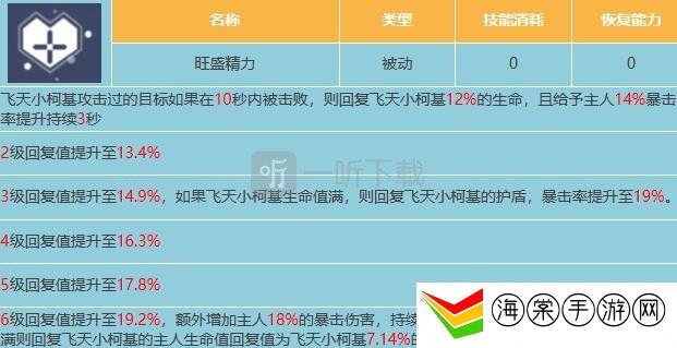 星球重启飞天小柯基属性是什么 飞天小柯基属性一览