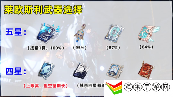 原神莱欧斯利怎么培养最好 原神莱欧斯利详细攻略