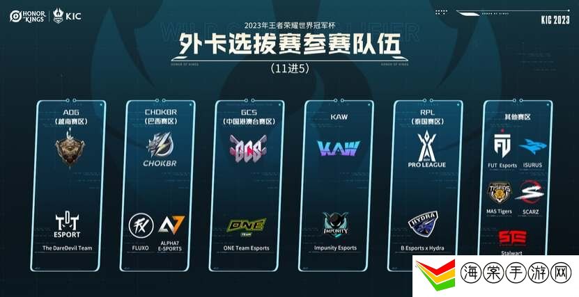 2023王者荣耀世界杯有哪些队伍 世界杯参赛队伍介绍