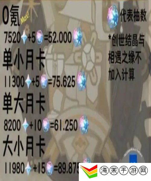 原神4.3版本原石有多少 原神4.3版本原石汇总大全