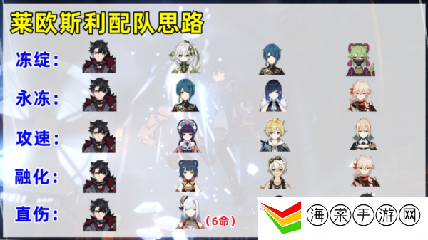原神莱欧斯利怎么培养最好 原神莱欧斯利详细攻略