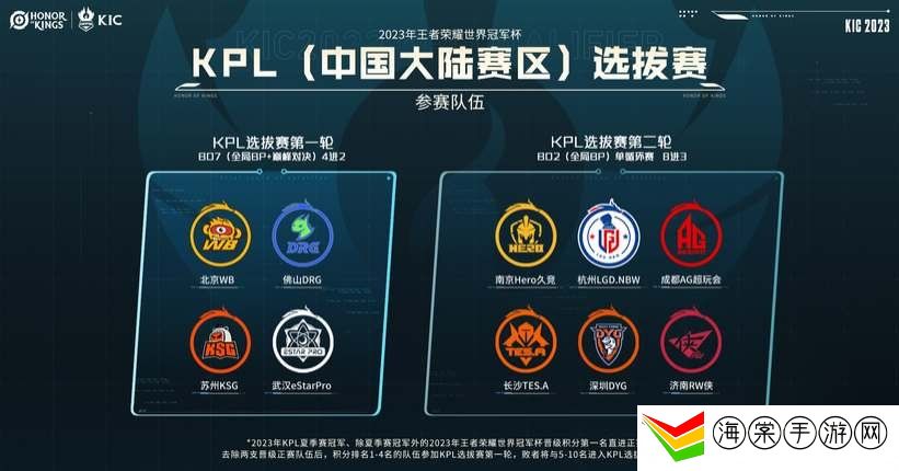 2023王者荣耀世界杯有哪些队伍 世界杯参赛队伍介绍