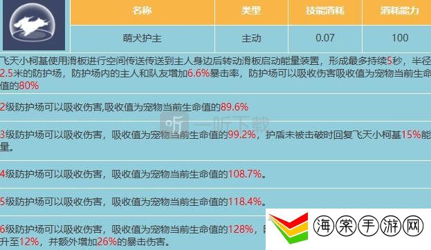 星球重启飞天小柯基属性是什么 飞天小柯基属性一览
