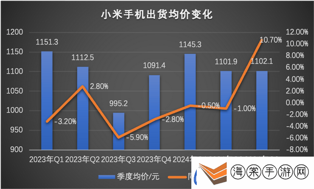 小米双Ultra发布