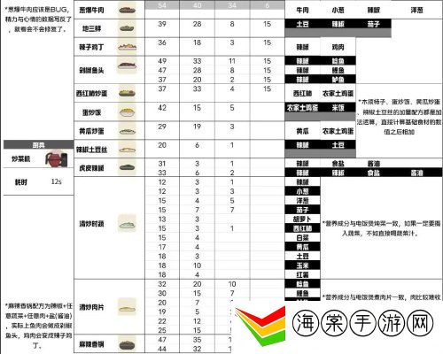 小生活游戏最新攻略 菜谱大全
