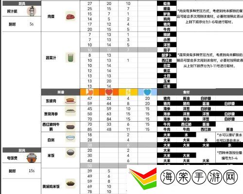 小生活游戏最新攻略 菜谱大全