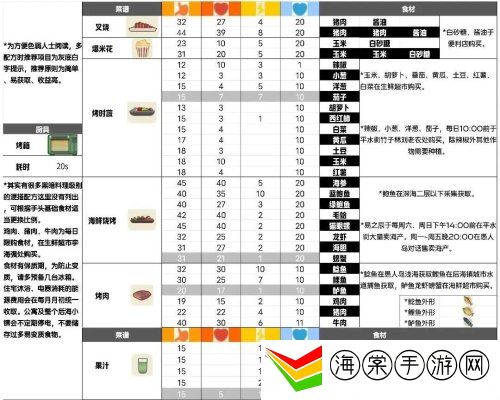 小生活游戏最新攻略 菜谱大全