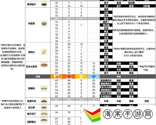 小生活游戏最新攻略 菜谱大全