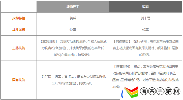重返帝国康斯坦丁和琼恩选哪个