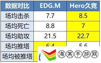 EDGM有望锁定S组