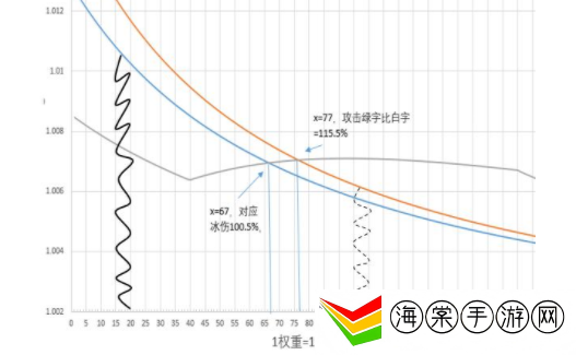 原神边际收益公式是怎么计算的-稀有宝藏位置步骤