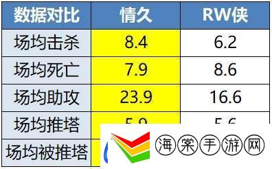 EDGM有望锁定S组