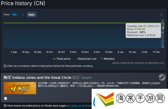 夺宝奇兵
