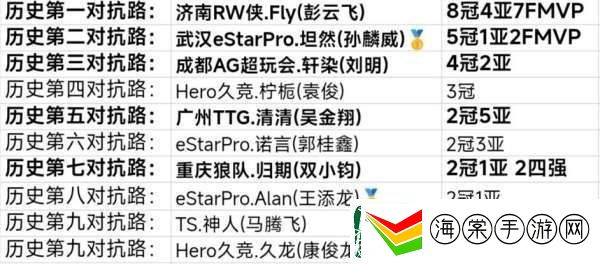 历史对抗路最新排名