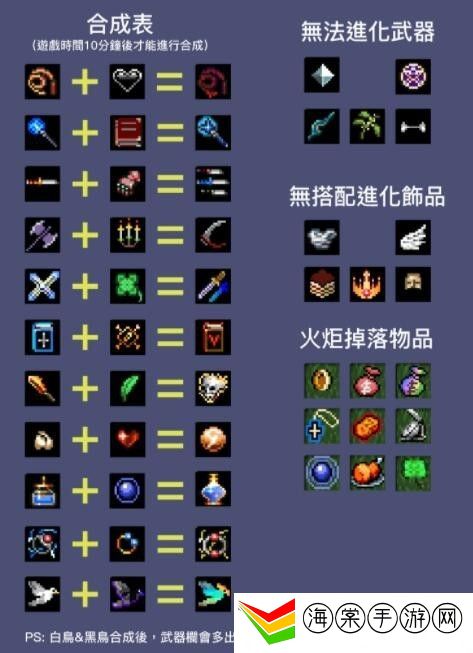 地下城割草超级武器怎么合成-快速清除障碍推进游戏进程