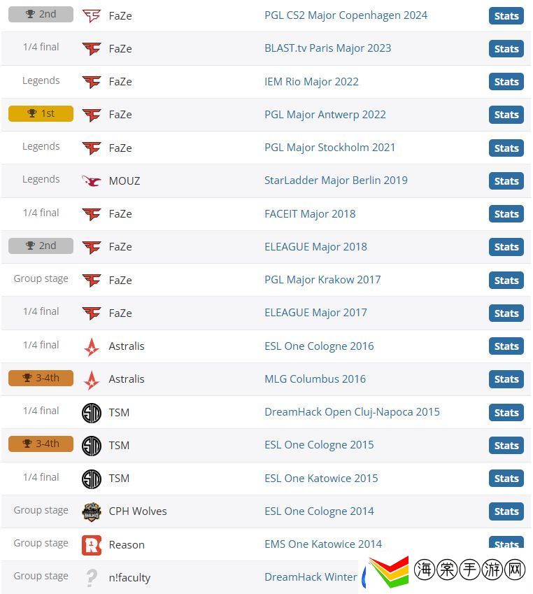 karrigan