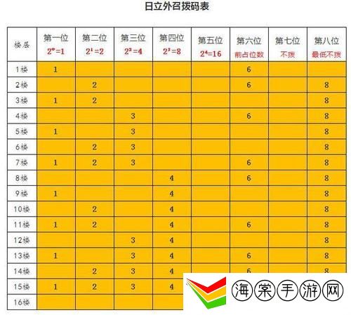 日本一码二码三码是什么尺码
