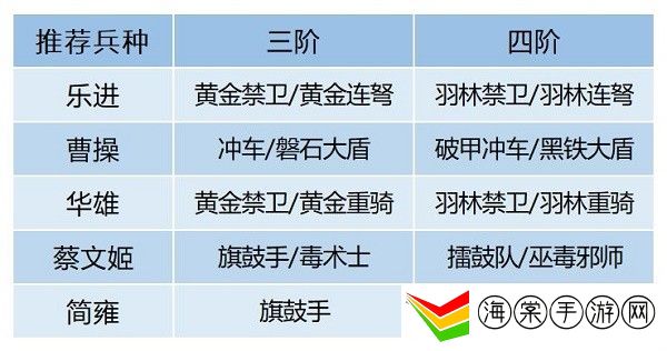卧龙吟2乐进阵容怎么搭配-如何利用每日任务获取经验