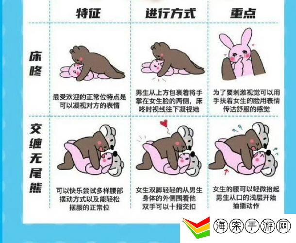 正确姿势教程视频大全