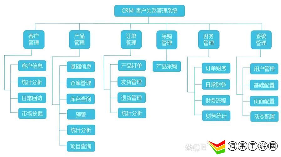 成免费的CRM网页