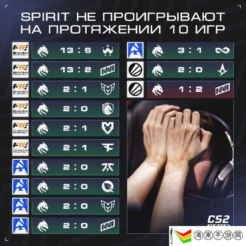 NAVI终结Spirit自上海Major以来的12连胜纪录