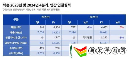 DNF开发商公开财报