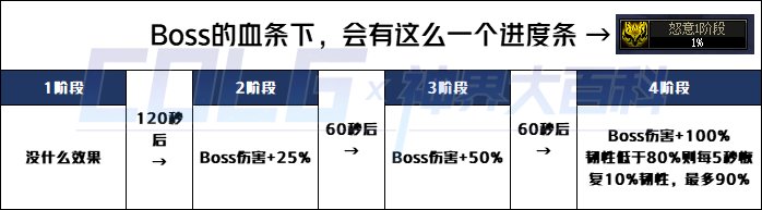 dnf幽暗岛因果毁灭之拉尔戈怎么打