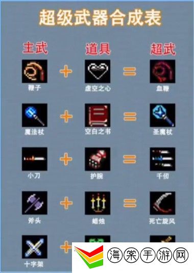 地下城割草骨头神器获得方法-隐藏奖励获取详细解析