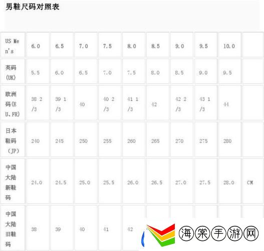 欧洲尺码日本尺码美国欧洲LV