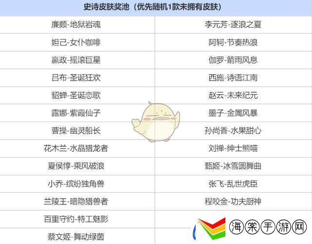 王者荣耀签到送史诗皮肤三选一奖池有什么
