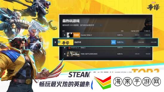 漫威争锋荣登Steam热玩榜第二