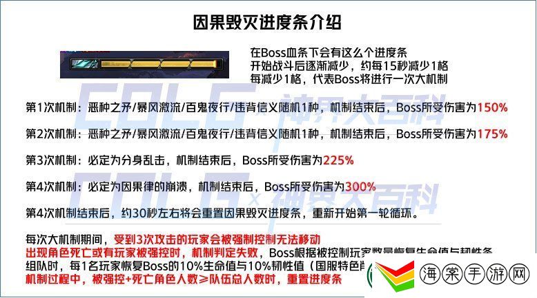 dnf幽暗岛因果毁灭之拉尔戈怎么打
