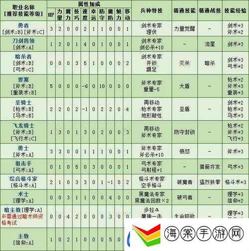 火焰纹章风花雪月