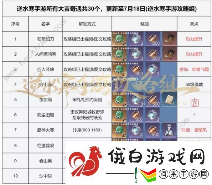 逆水寒手游大吉奇遇任务一览表