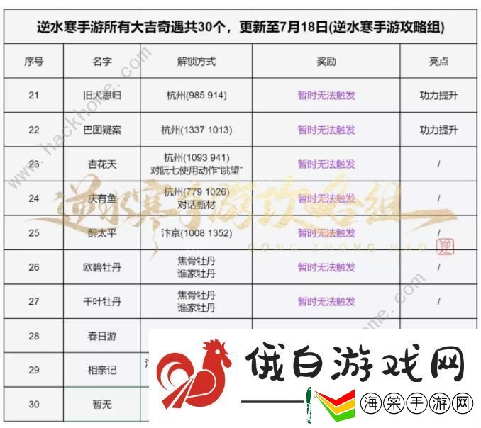 逆水寒手游大吉奇遇任务一览表