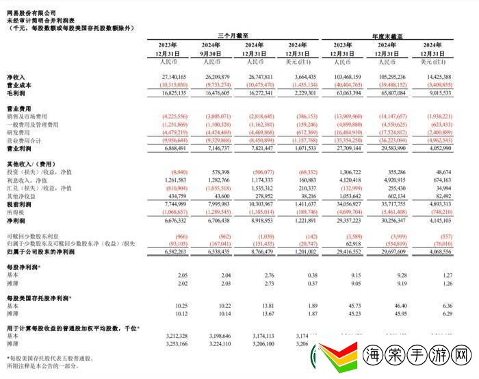 一月游戏市场火爆