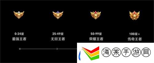 王者荣耀段位等级表2022