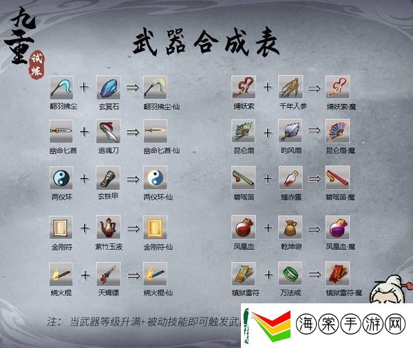 九重试炼合成表图武器合成公式一览