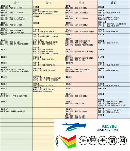 无悔华夏联动名臣好感度怎么提升