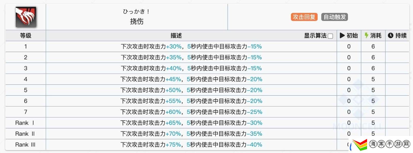 明日方舟挡一法伤近卫选择