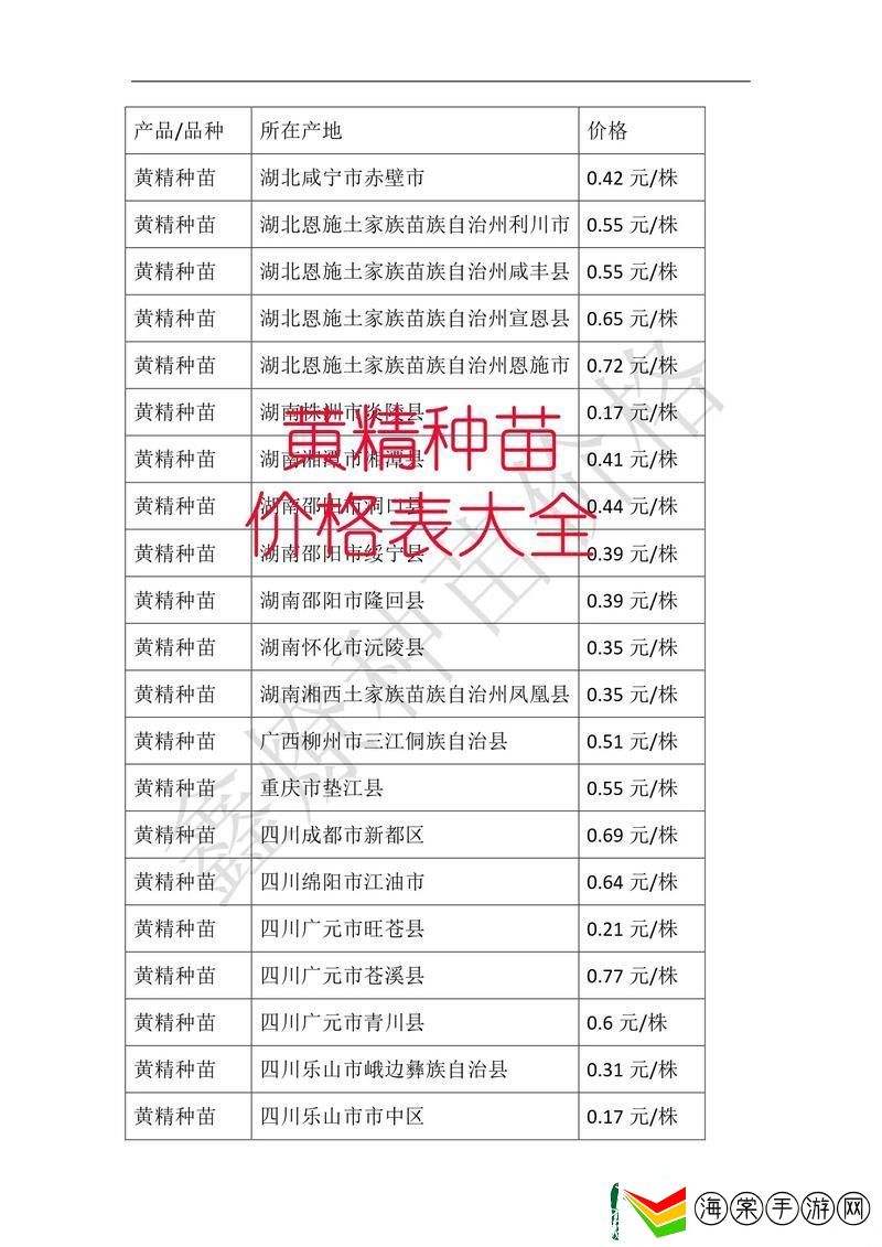 国精产品一二三区区别在哪流畅不卡顿