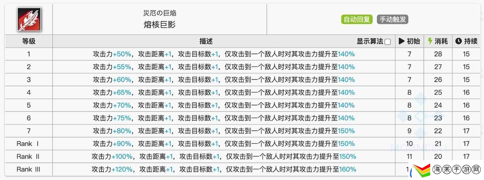 明日方舟挡一法伤近卫选择