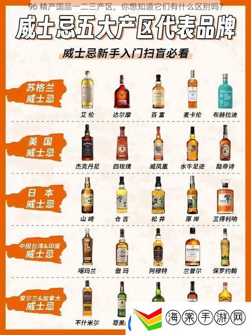 深入解析“96精产国品一二三产区区别”的重要性与影响